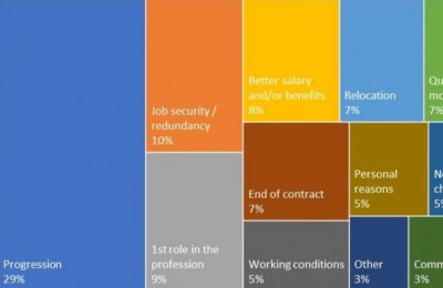 Ambition driving legal moves as confidence in the sector holds firm